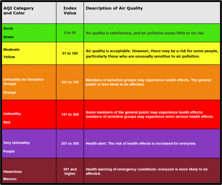 AQI Guide - Ecology Prime