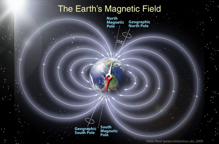 Earth’s Shield of Life: The Changing Magnetic Field